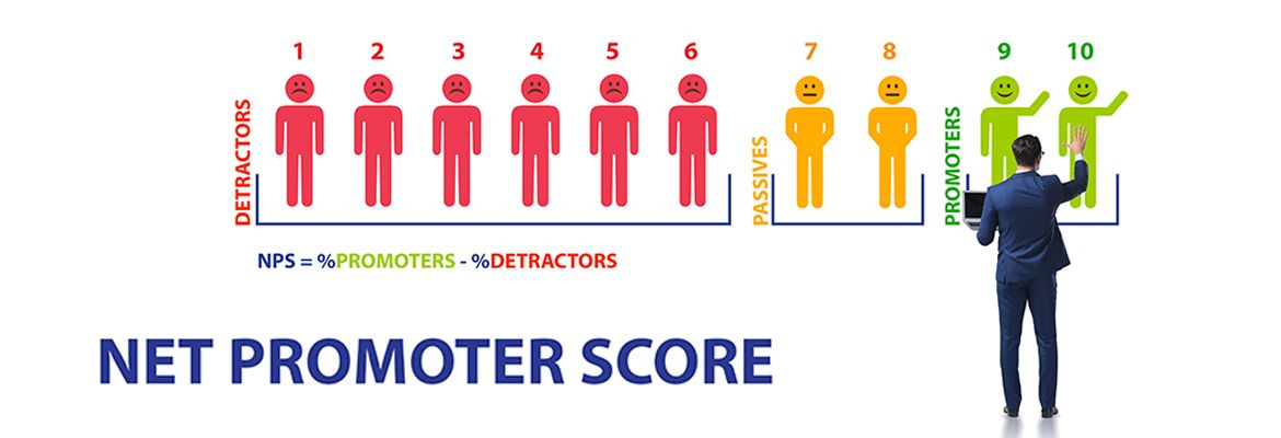 Net Promoter Score, más conocido por sus siglas en inglés NPS